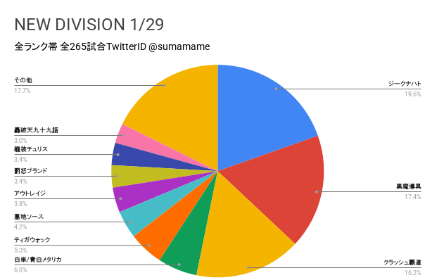 ND環境調査グラフ