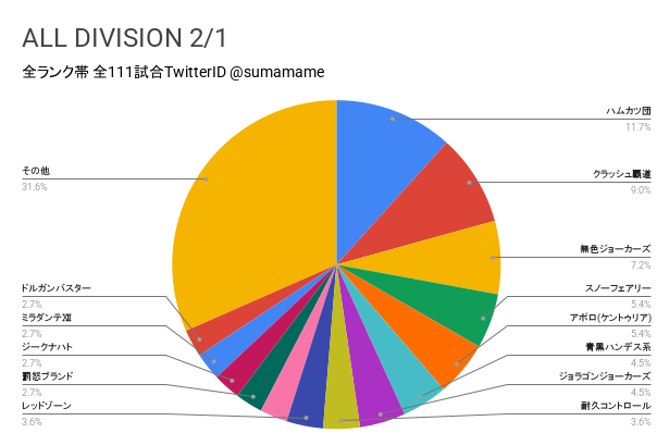 AD環境調査グラフ