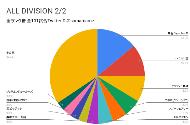 AD環境調査グラフ