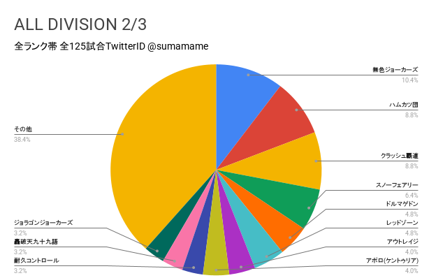 AD環境調査グラフ