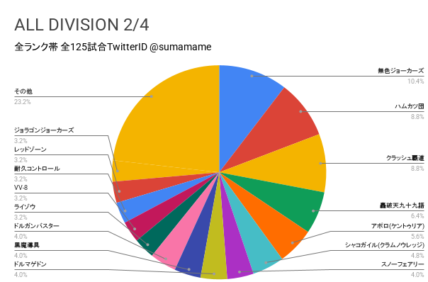 AD環境調査グラフ