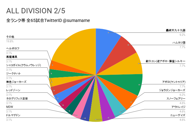 AD環境調査グラフ