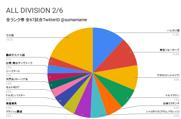 AD環境調査グラフ