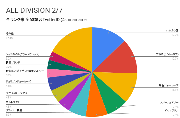 AD環境調査グラフ