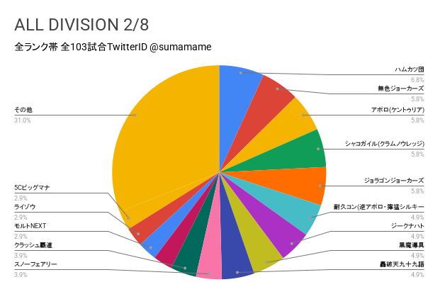 AD環境調査グラフ