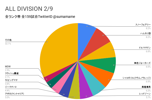 AD環境調査グラフ