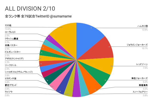 AD環境調査グラフ