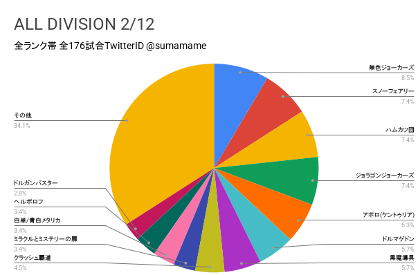 AD環境調査グラフ