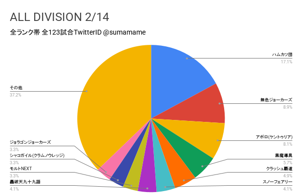 AD環境調査グラフ