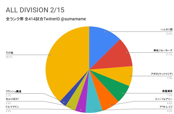 AD環境調査グラフ