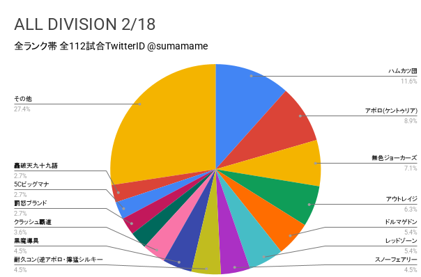AD環境調査グラフ