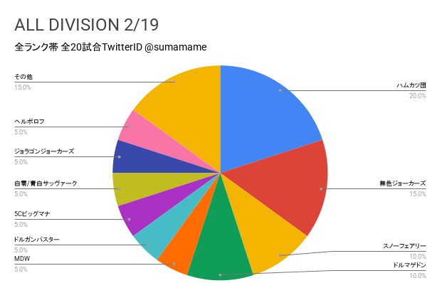 AD環境調査グラフ