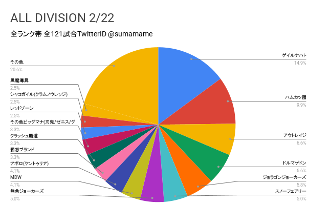 AD環境調査グラフ