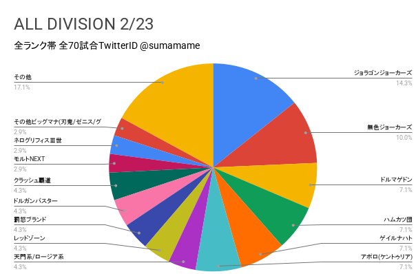 AD環境調査グラフ
