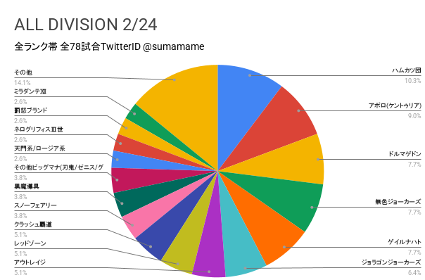 AD環境調査グラフ