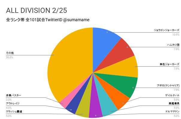 AD環境調査グラフ
