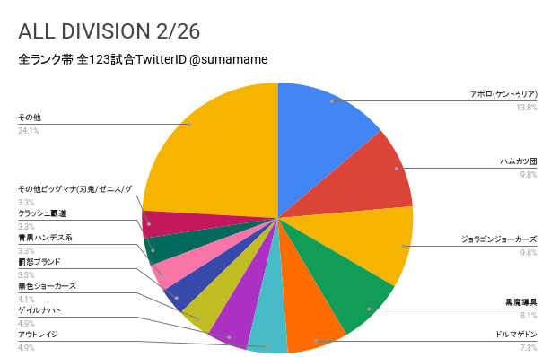 AD環境調査グラフ