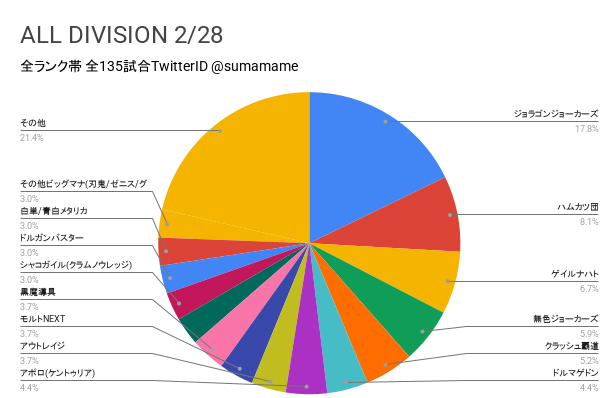 AD環境調査グラフ