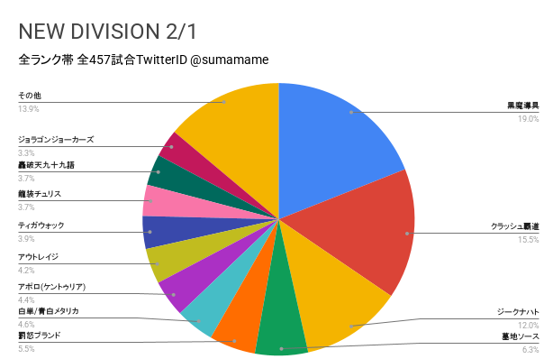 ND環境調査グラフ