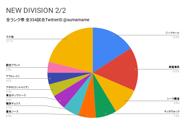 ND環境調査グラフ