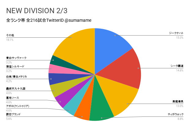 ND環境調査グラフ