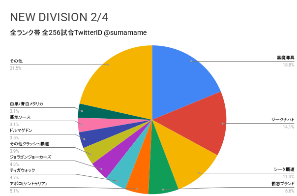 ND環境調査グラフ