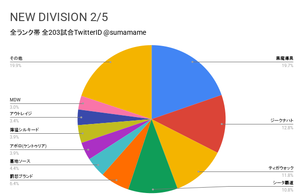 ND環境調査グラフ