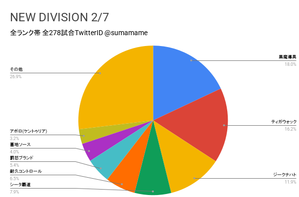 ND環境調査グラフ