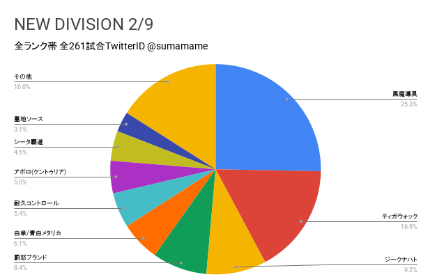 ND環境調査グラフ