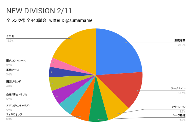 ND環境調査グラフ