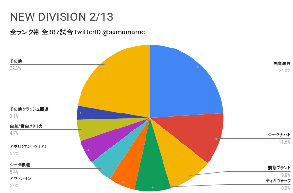 ND環境調査グラフ