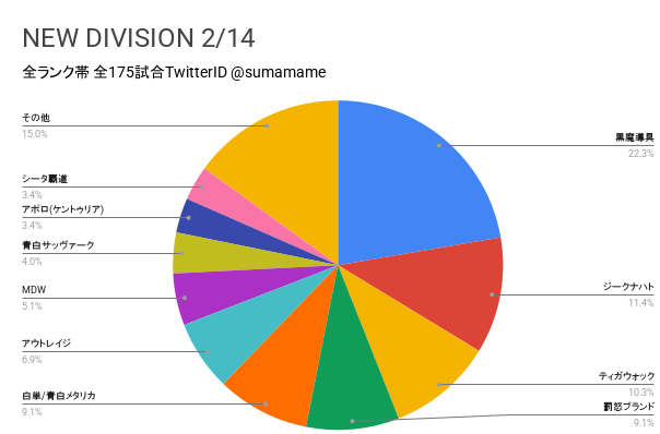 ND環境調査グラフ