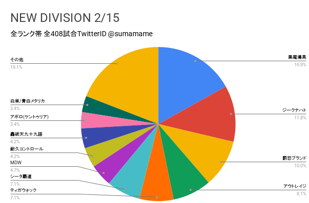 ND環境調査グラフ