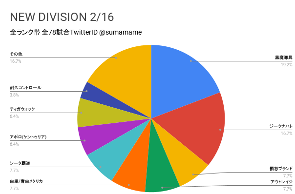 ND環境調査グラフ