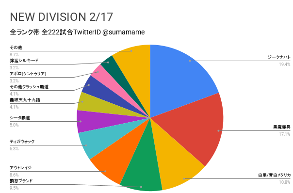 ND環境調査グラフ