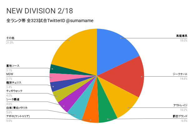 ND環境調査グラフ