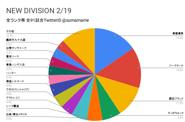 ND環境調査グラフ