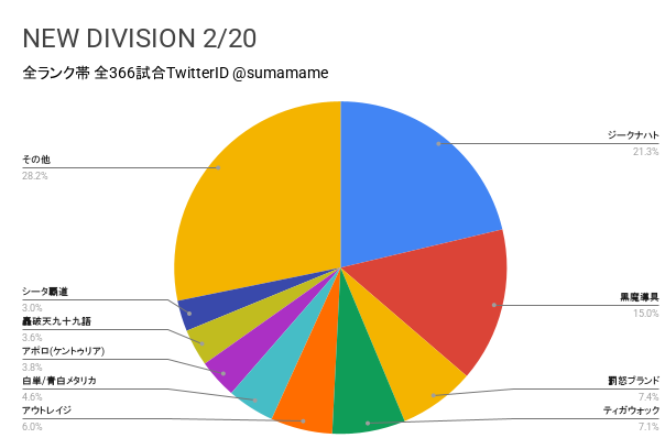 ND環境調査グラフ