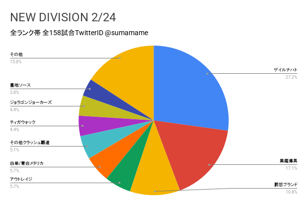ND環境調査グラフ