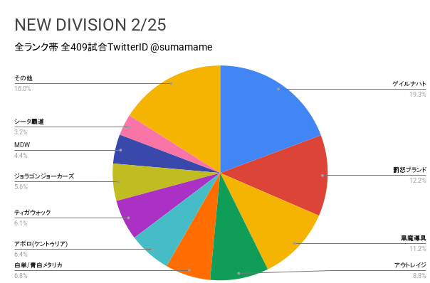 ND環境調査グラフ
