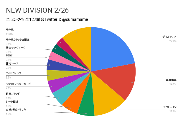 ND環境調査グラフ