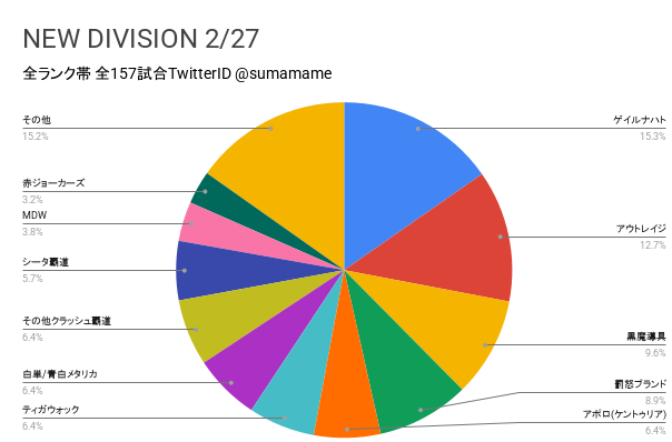 ND環境調査グラフ