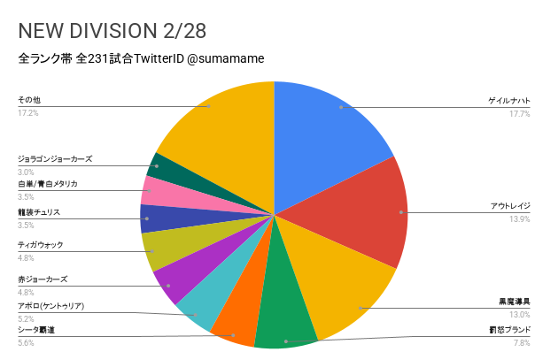 ND環境調査グラフ