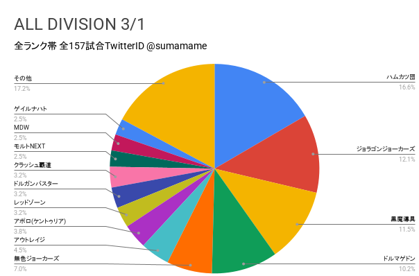 AD環境調査グラフ