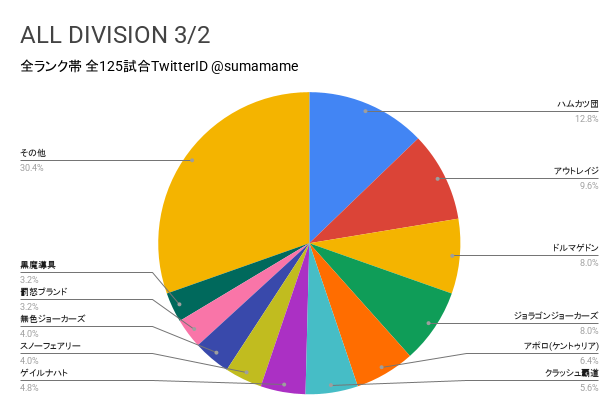 AD環境調査グラフ