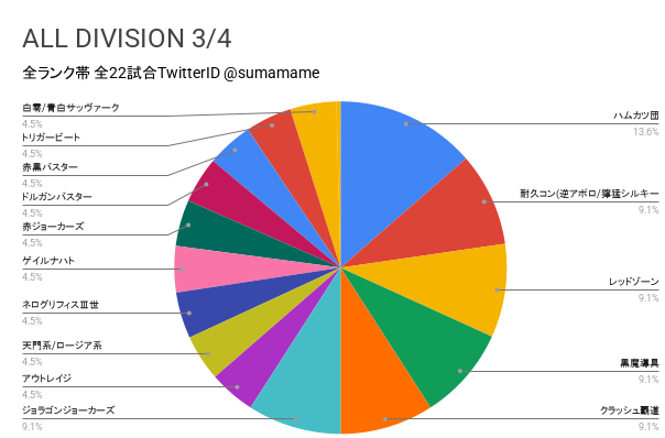 AD環境調査グラフ