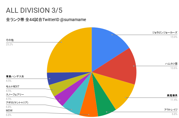AD環境調査グラフ