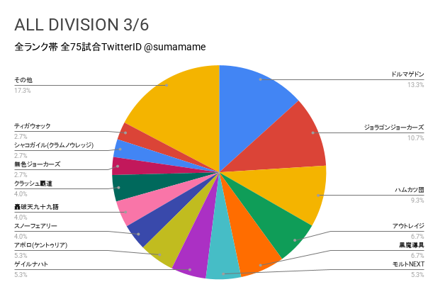 AD環境調査グラフ