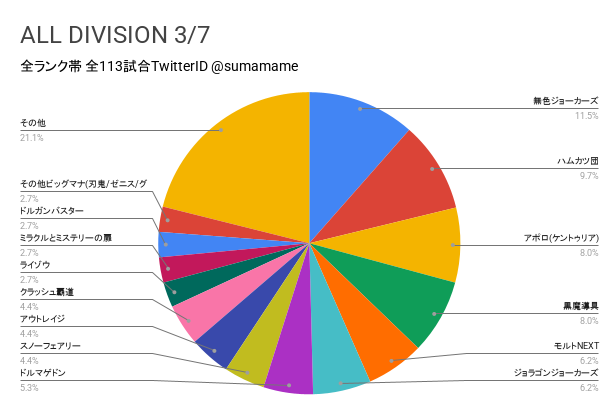 AD環境調査グラフ