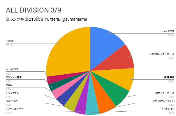 AD環境調査グラフ
